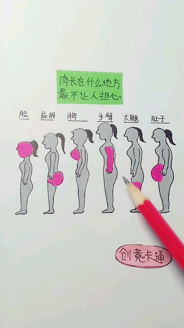 肉长在什么地方最不让人担心