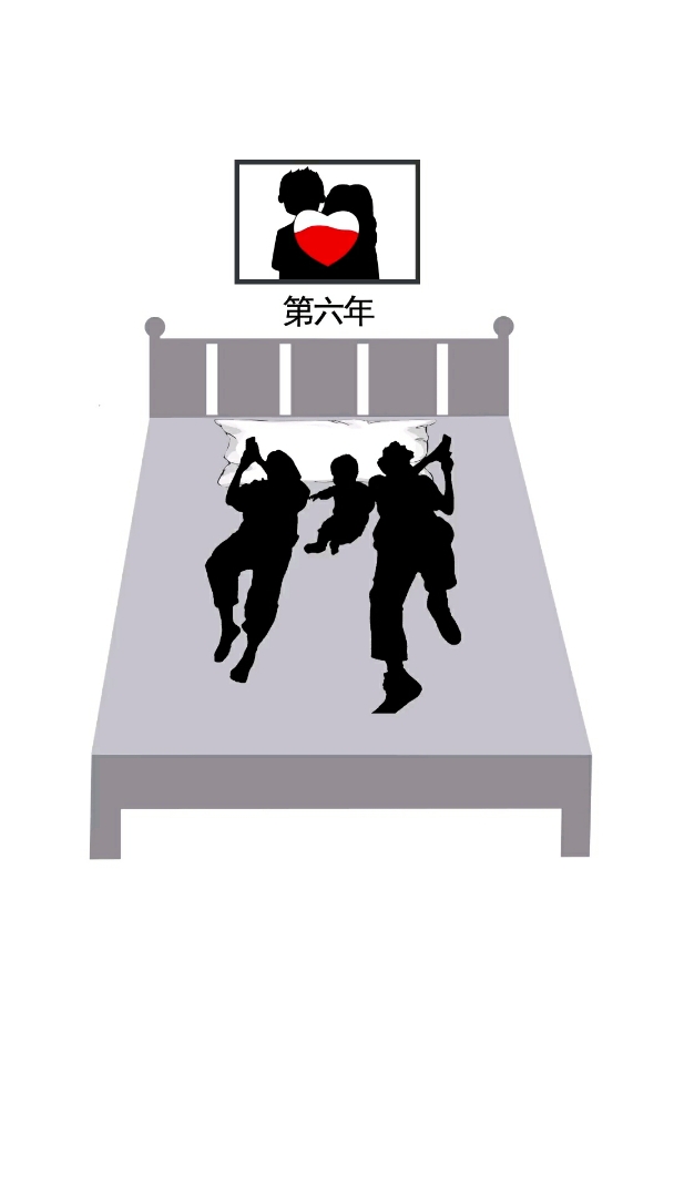 一年之约,三年之痛,五年之离,七年之痒,十年之约。你们走到了第几年?过的幸福么?