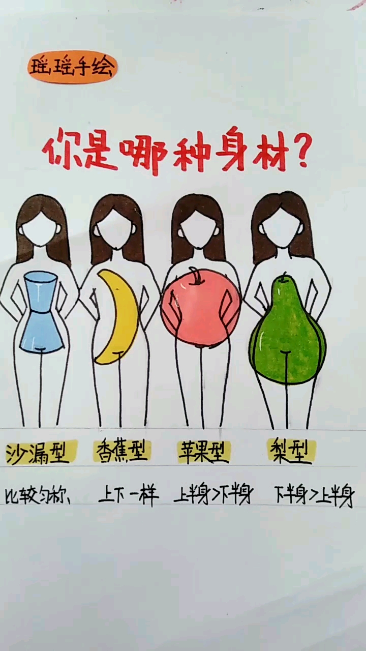 对照一下,你是哪种身材呢?