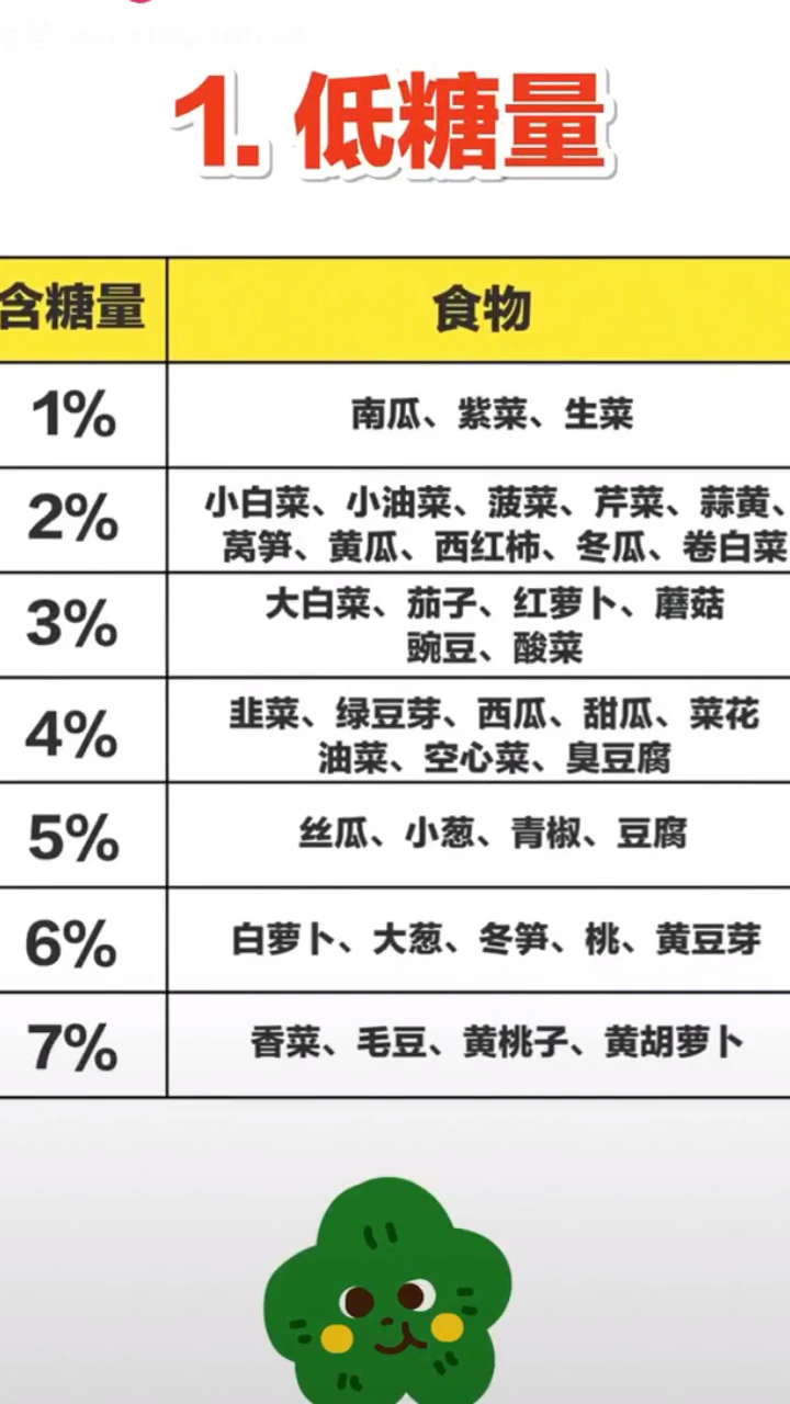各种食物含糖量大全