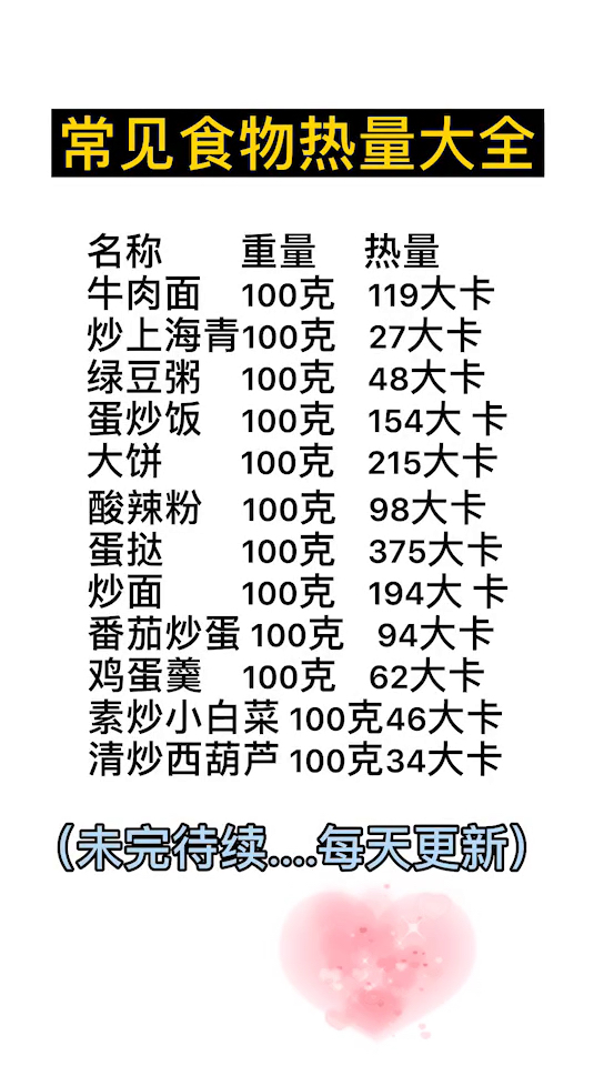 #再不减肥就晚了#即将过年,吃的东西比较多,想要瘦很难,记住它,让你瘦瘦瘦