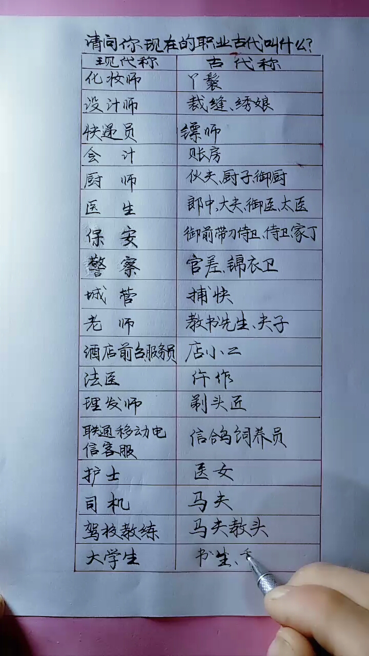 你现在的职位在古代叫什么,赶紧查查!