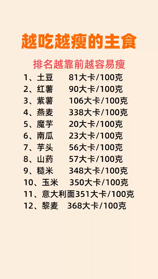 #再不减肥就晚了#越吃越瘦的主食