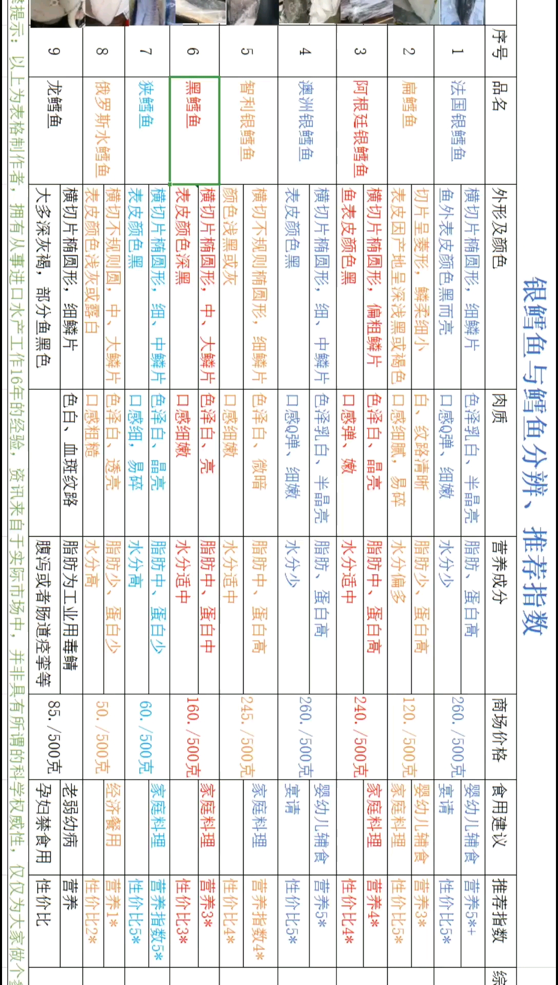 一叶知秋:分辨真假法国银鳕鱼