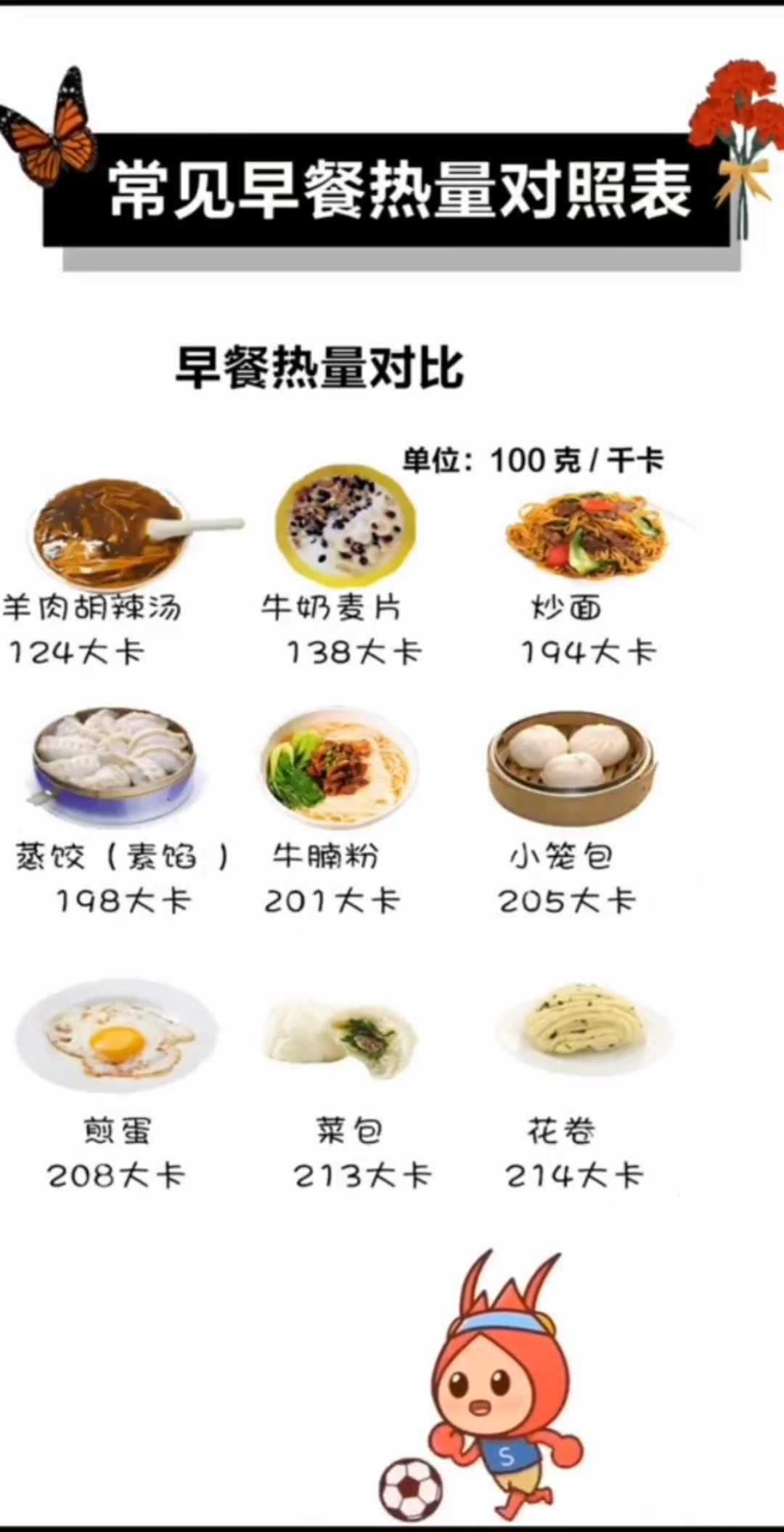 #再不减肥就晚了#常见早餐热量对比