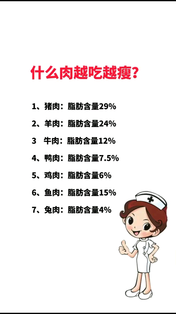 #瘦身减肥#什么肉越吃越瘦