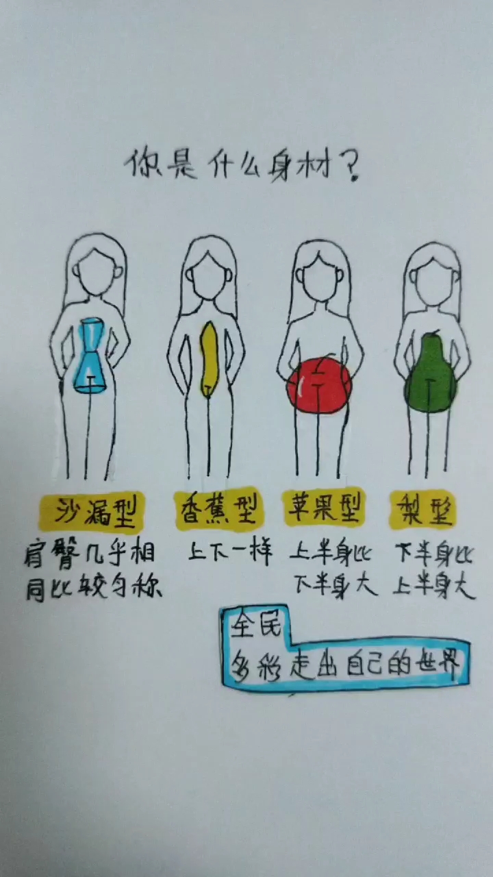 你是哪种?
