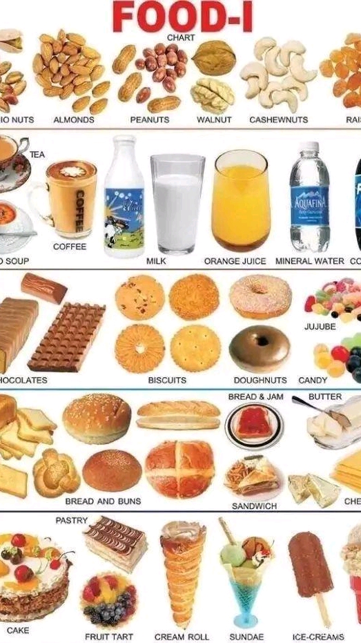 #英语单词记忆技巧#各种食物的英文名字，你知道多少？