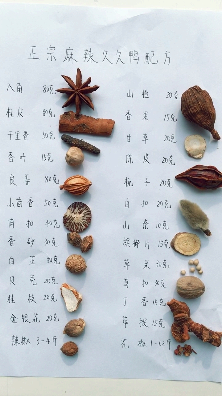 #舌尖上的乡村美食#麻辣卤水大料配比,供参考