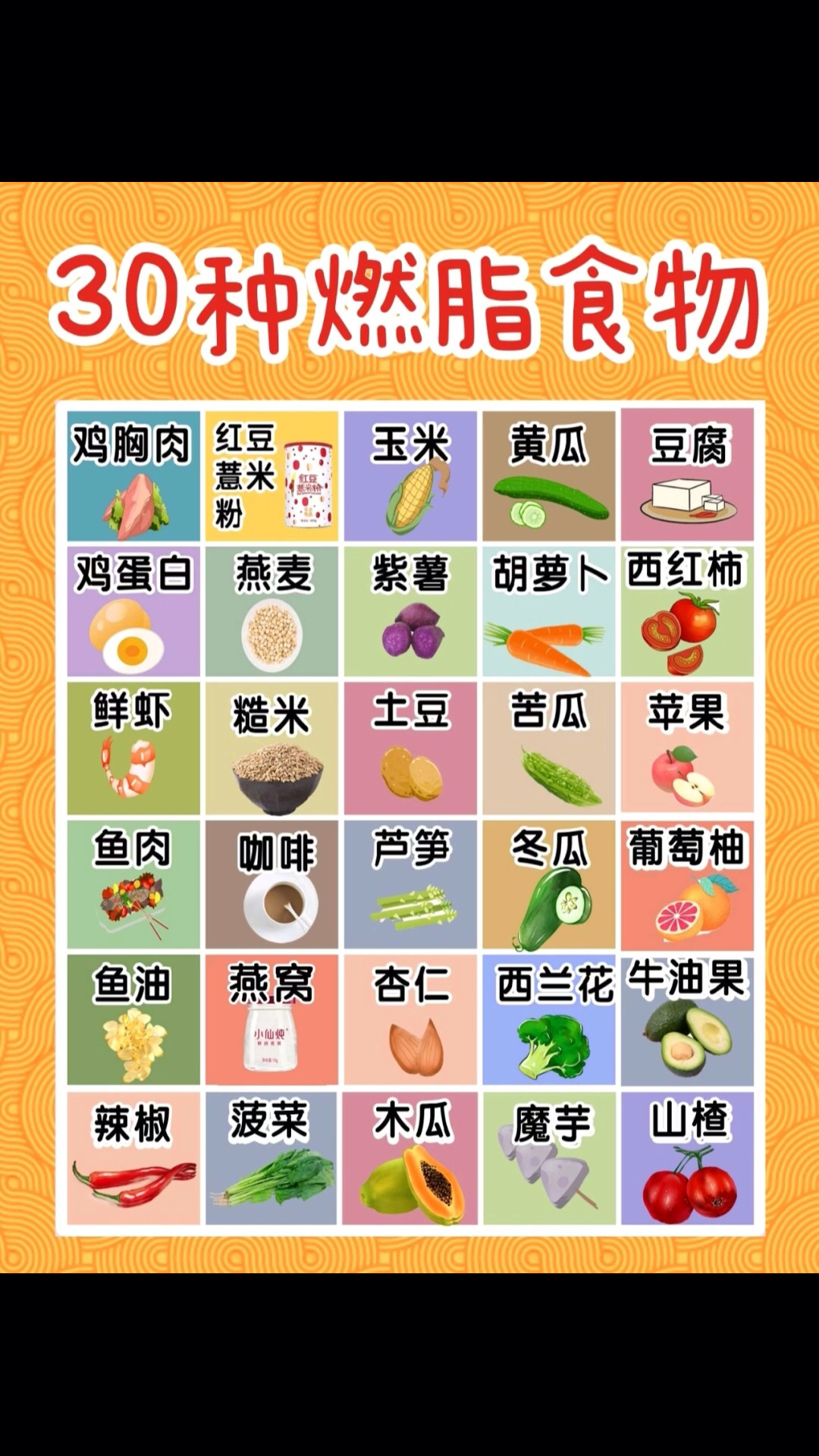 #瘦身减肥#30种燃脂食物,建议收藏