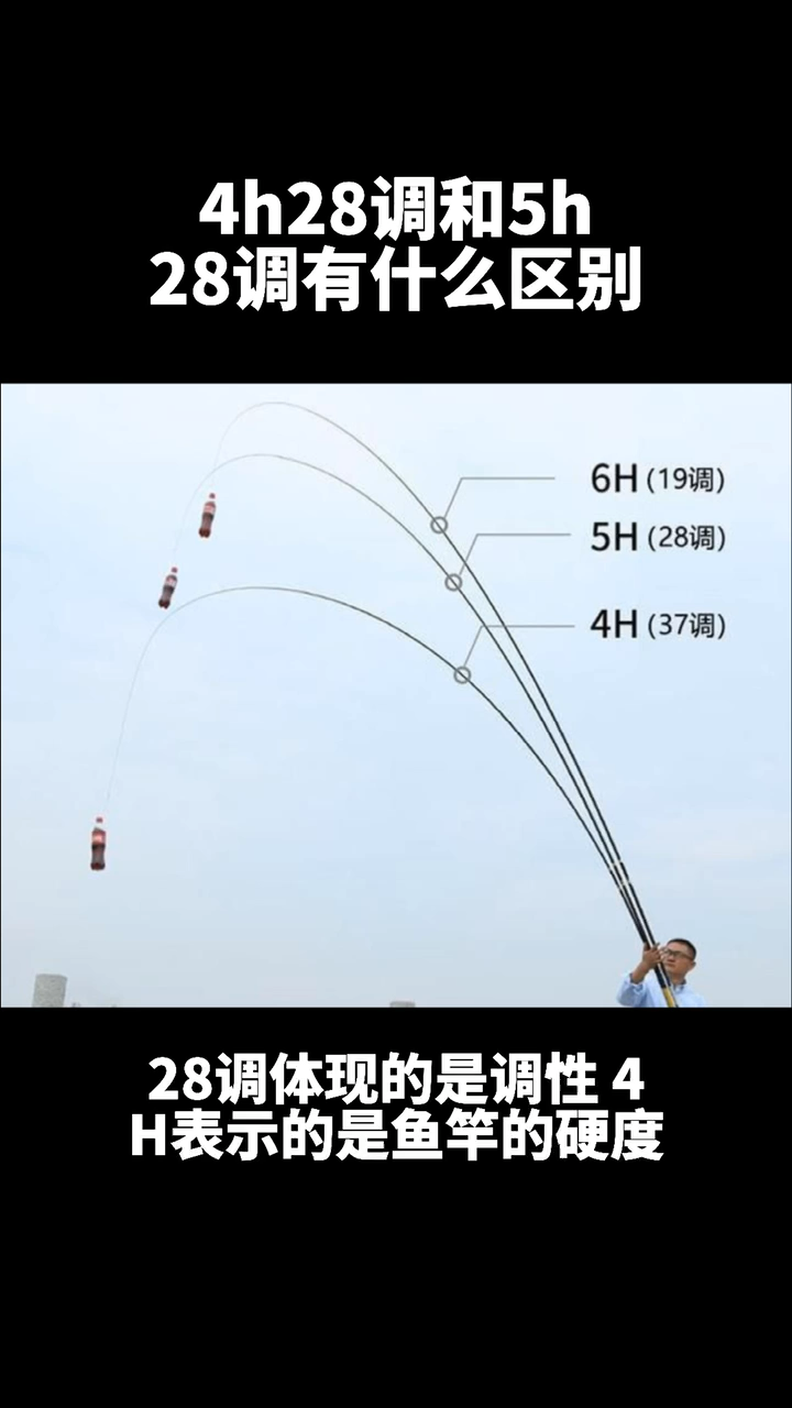 4h28调和5h28调有什么区别