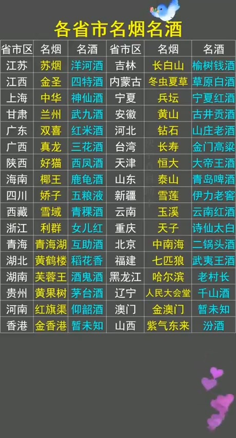 中国各省市的名烟名酒