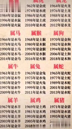 你是什么属相呢?看到的点颗红心。