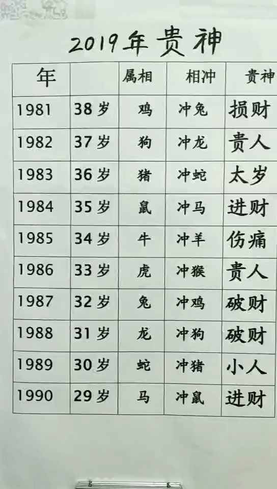 今年的流年运程注意事项……