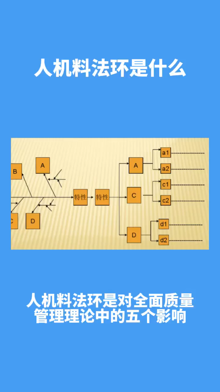 人机料法环是什么