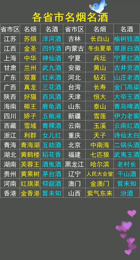 中国各省市的名烟名酒