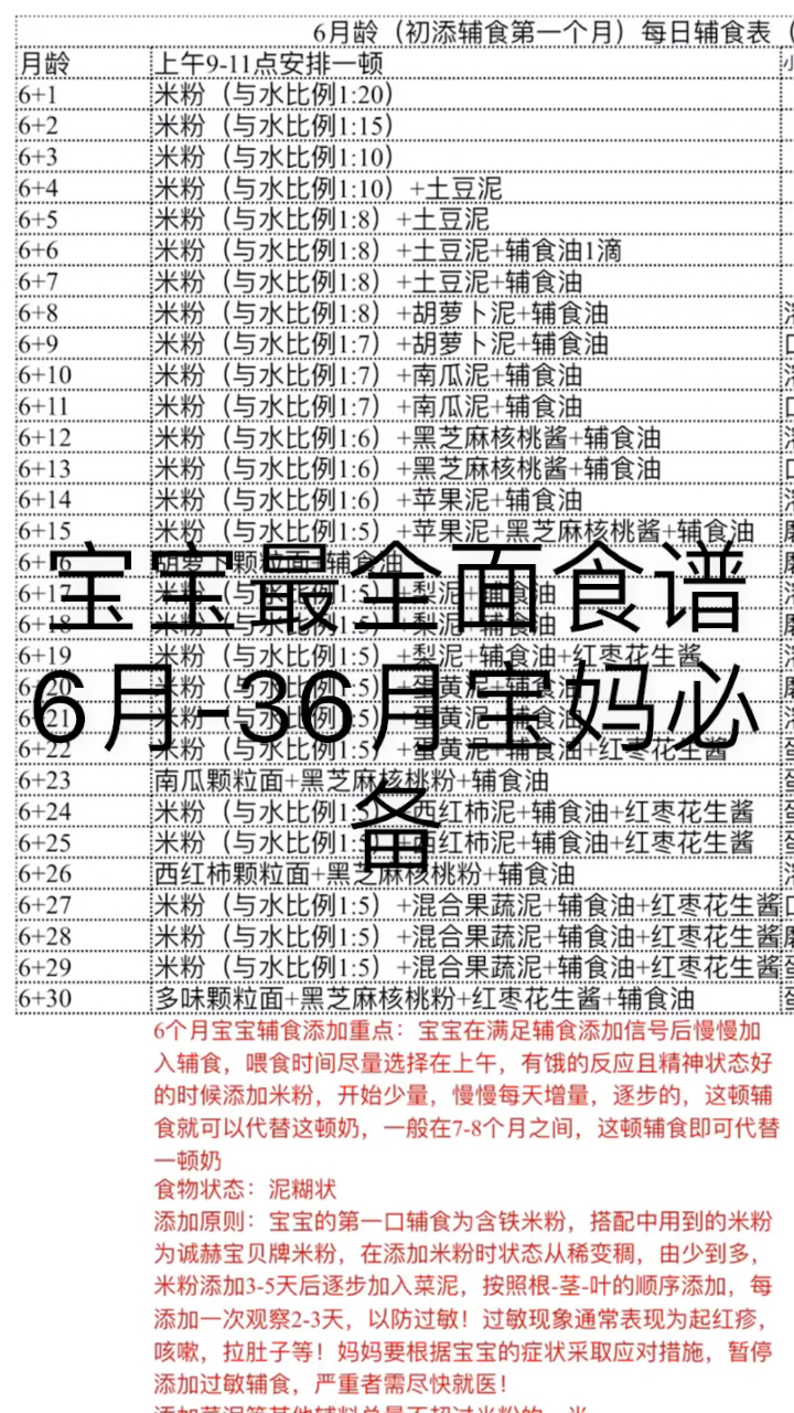 宝宝全面辅食谱  想要的找我领取