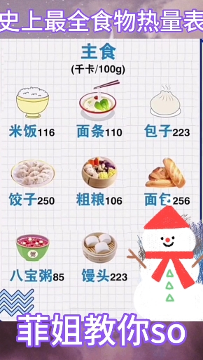 #我的秘密食谱#给你们一份史上最全的食物热量表