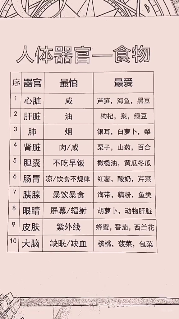 生活小常识