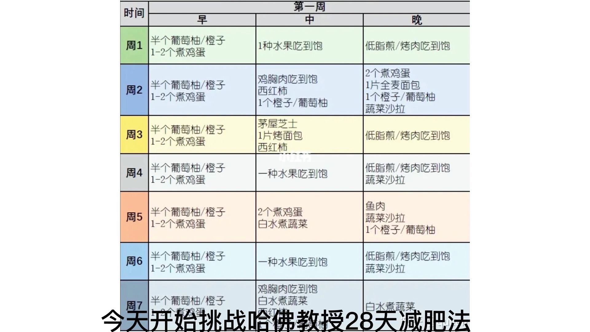 #该减肥了#打卡哈佛教授28天减肥法，Day1. 在办公室减肥真是太难了