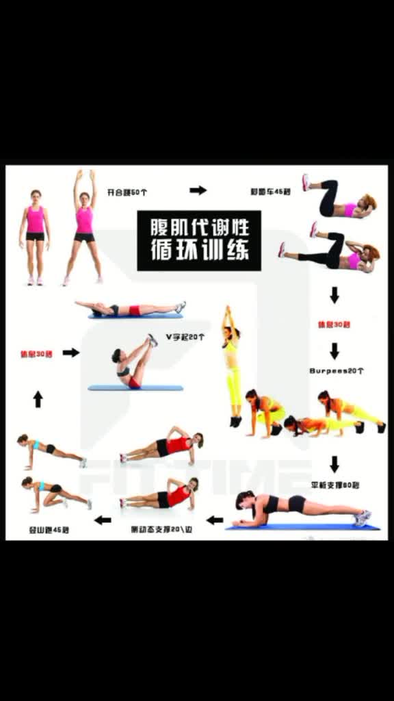 健身房各部位训练图解,拿去练#健身