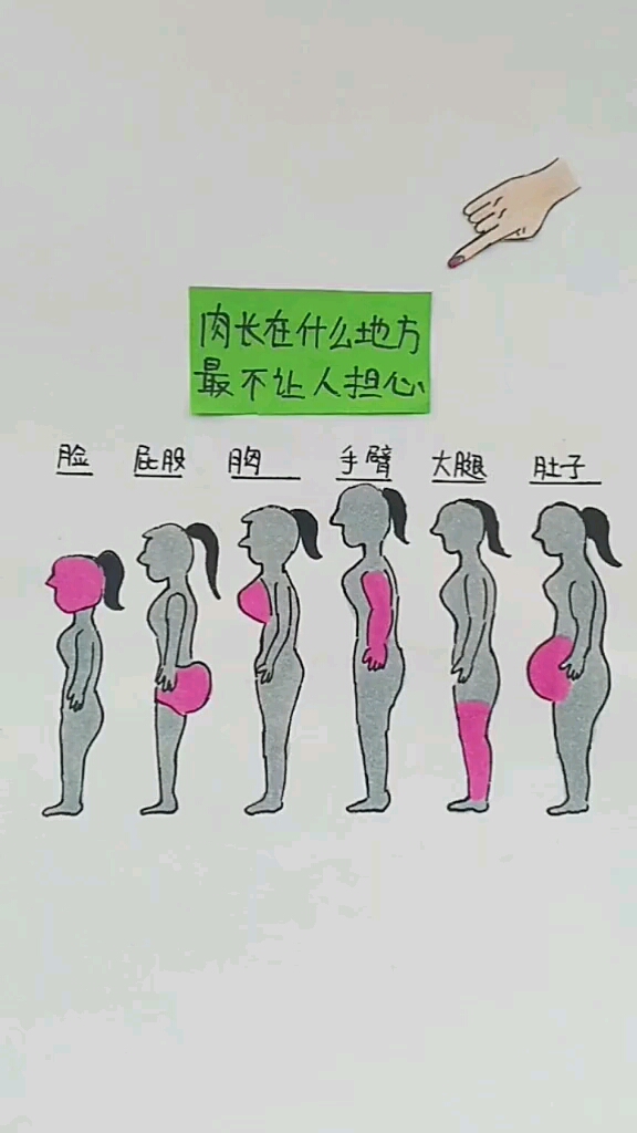 肉肉长在什么地方最不让人担心 