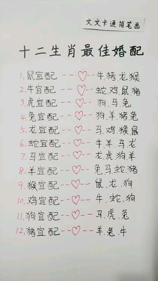 看看你适合的婚配对象