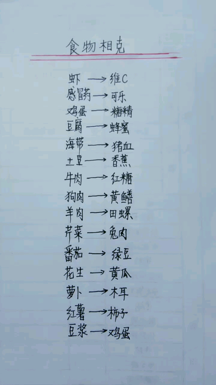 食物相克。海带→→猪血。芹菜→→兔肉番茄→绿豆。萝→木耳红薯→→柿子豆浆→鸡蛋