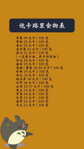 #健康减肥瘦身#低卡路里食物表