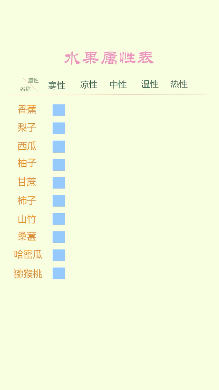 水果属性你知道多少,香蕉是凉性的对吗?