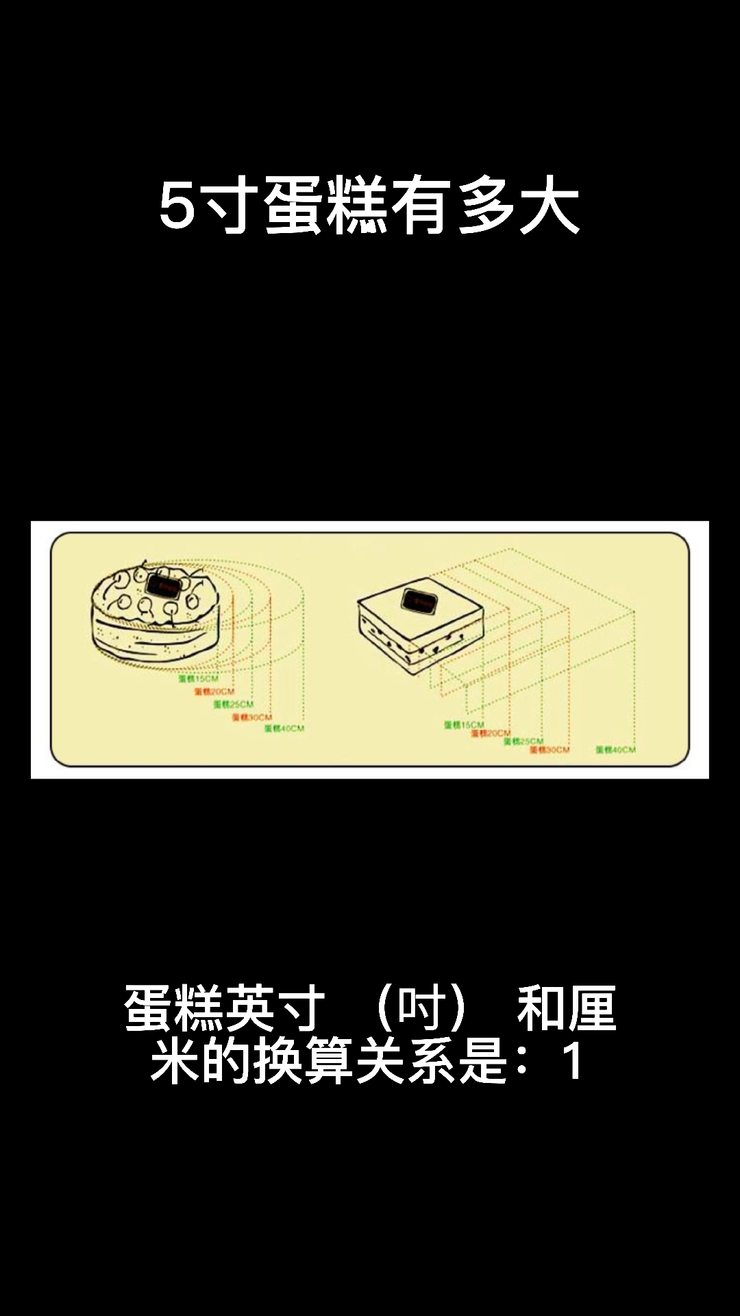 五寸蛋糕有多大?