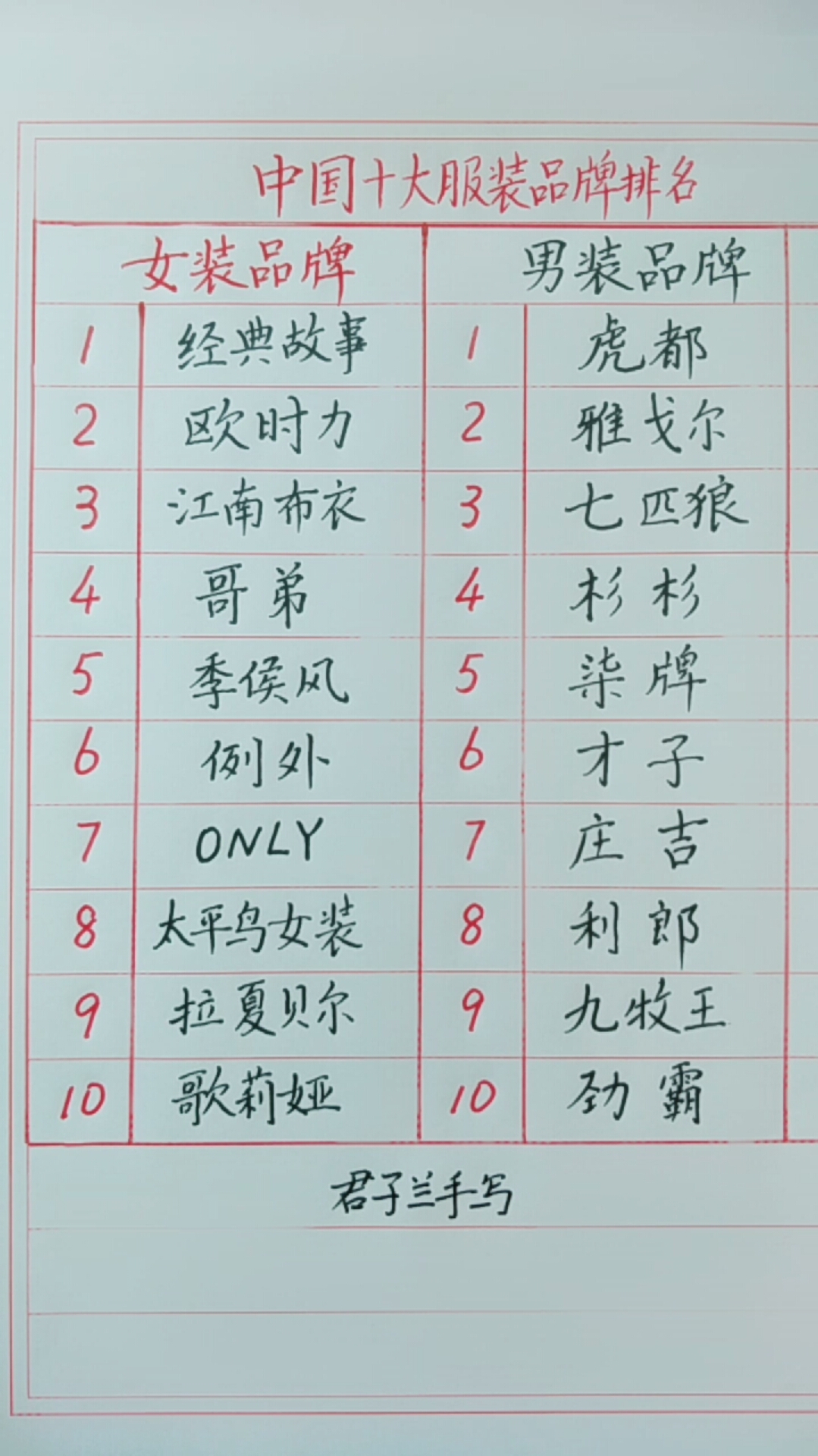 中国十大服装品牌排名,你买过哪几种?