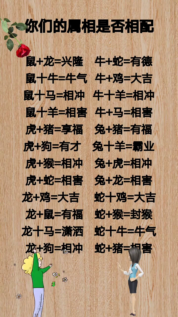 #十二生肖#