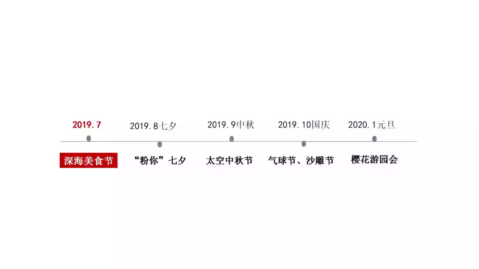 2019年度创意主题活动案(含七夕、中秋、国庆)