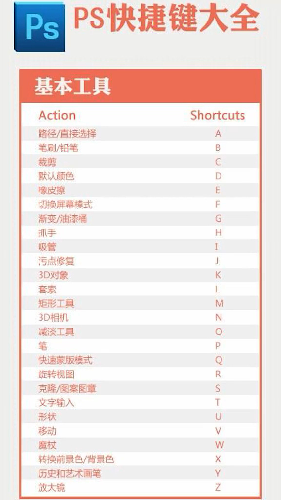 #加油高考#ps快捷键大全