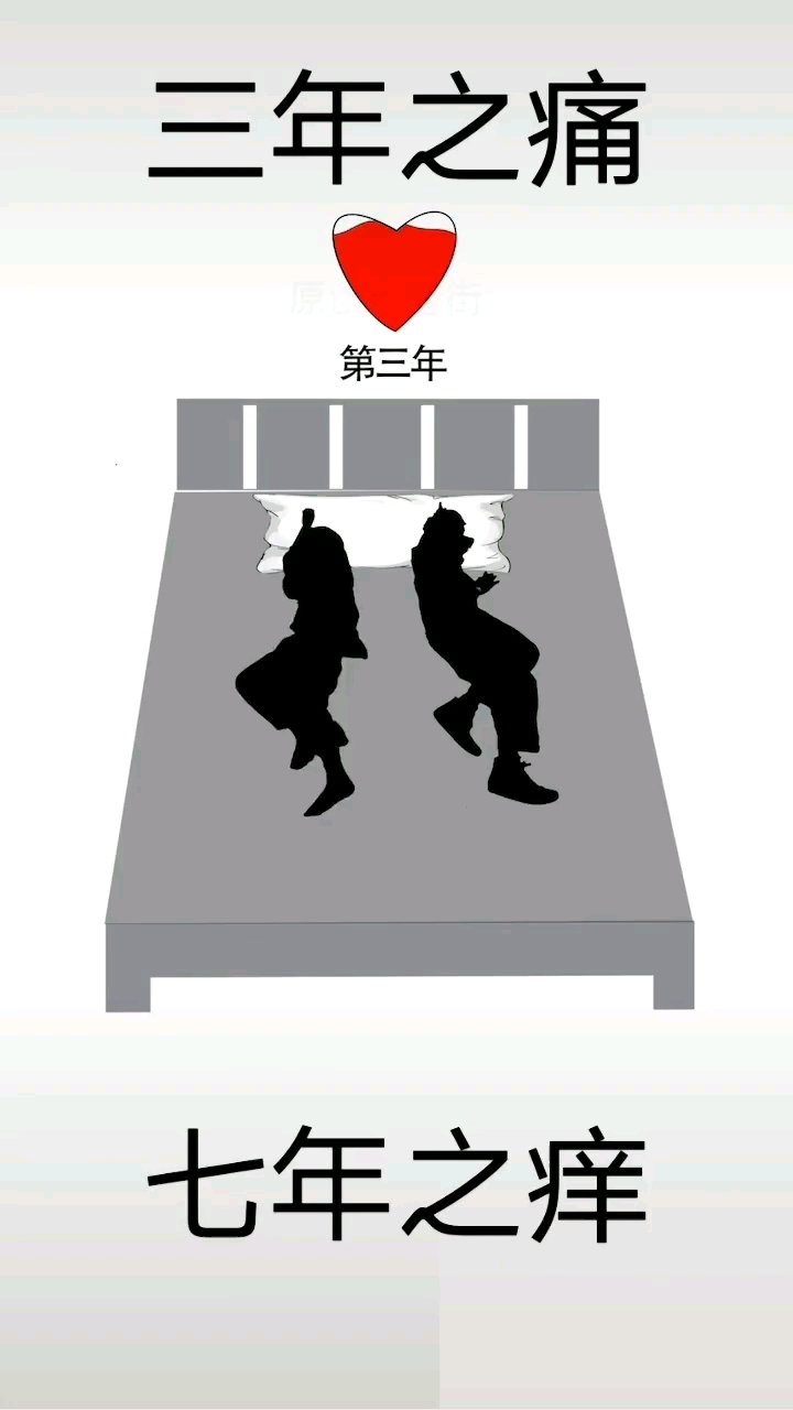 三年之痛。七年之痒