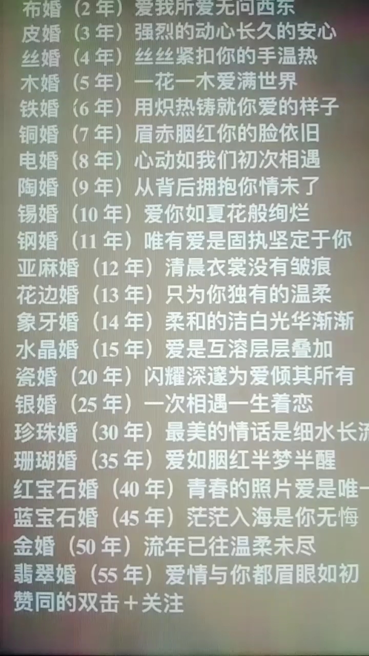 你结婚多少年了?它的特殊含义你知道吗?????