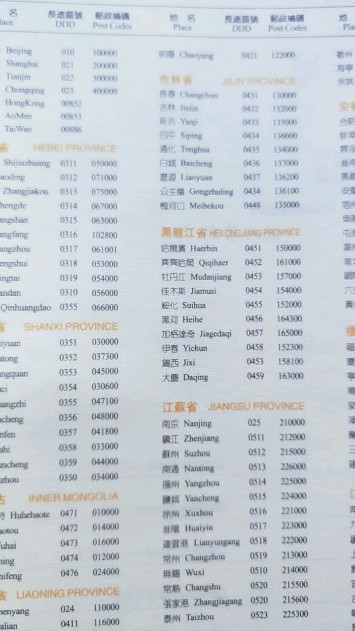 国内直拔电话及邮编号码