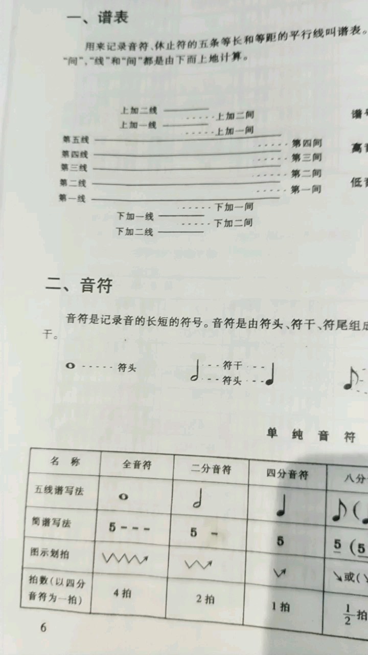 五线谱,简谱