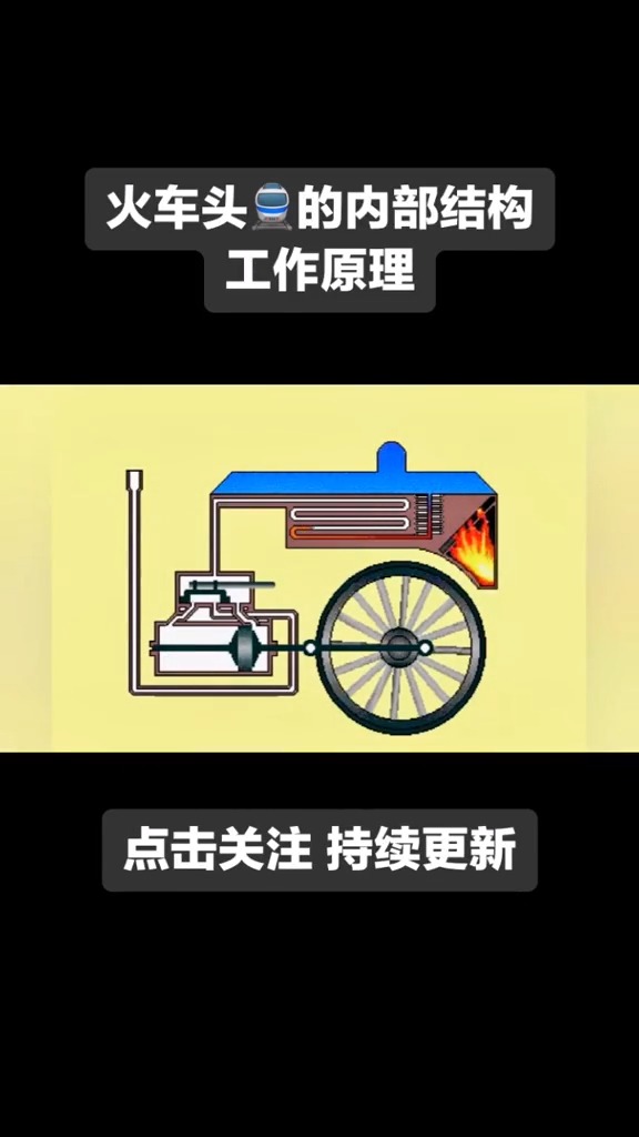 #奇闻趣事抢先看#带你了解一下,蒸汽火车的的内部结构和工作原理