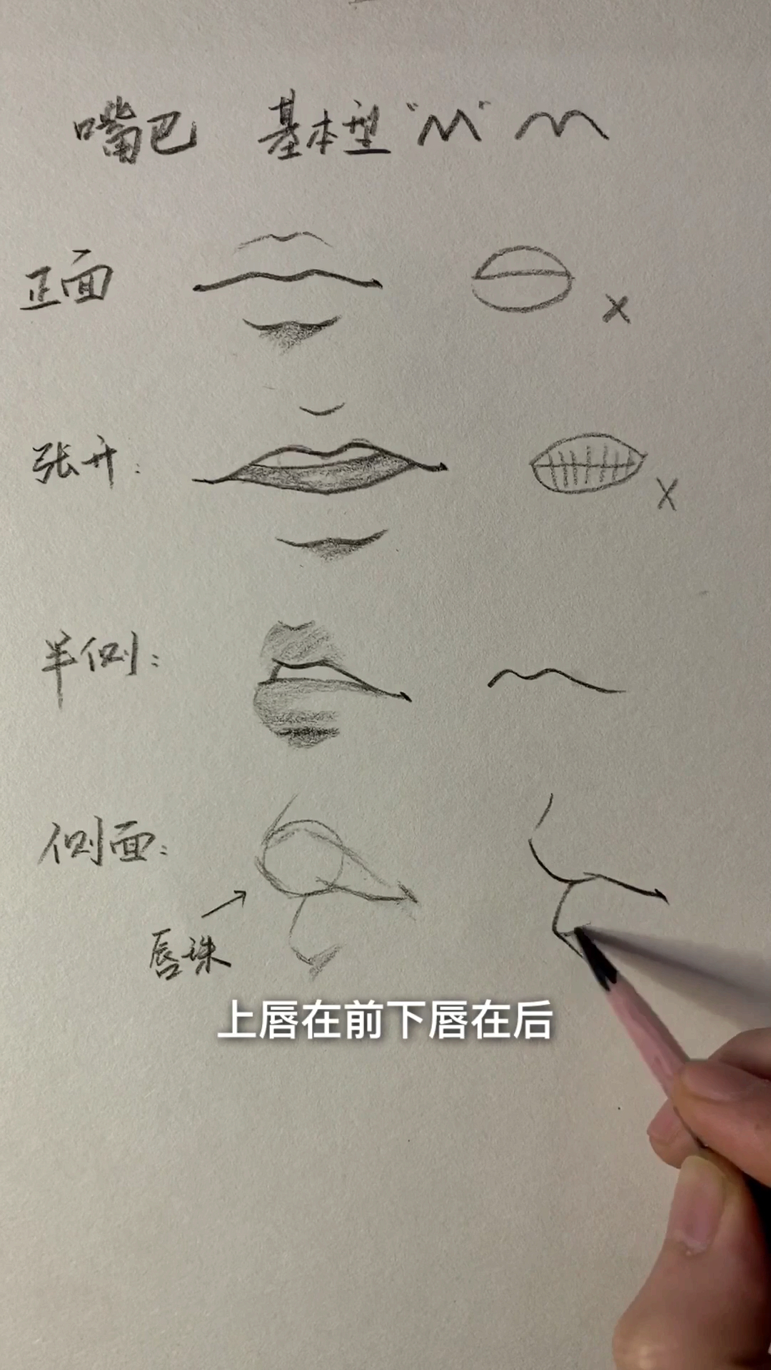 嘴巴怎么画?五官画法齐了