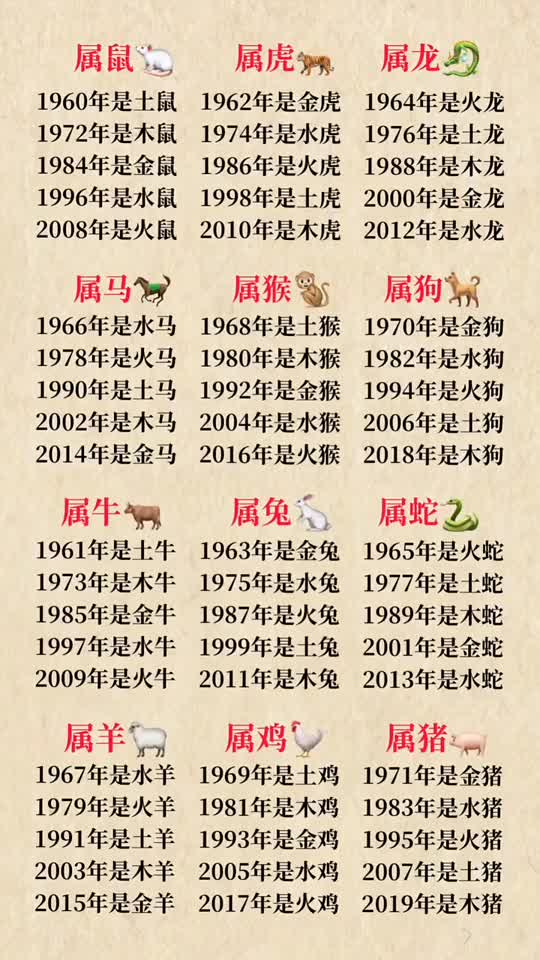 十二生肖