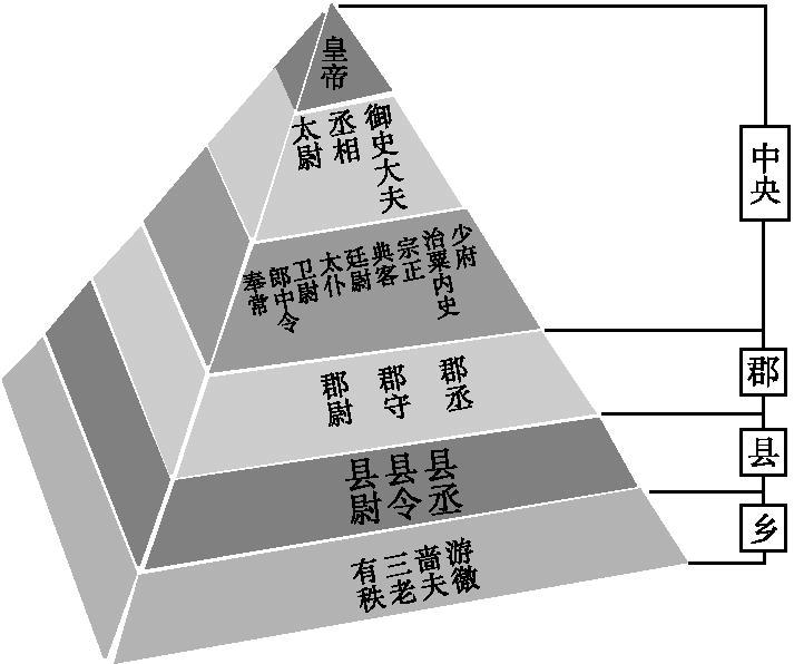 秦朝政治制度示意图图片