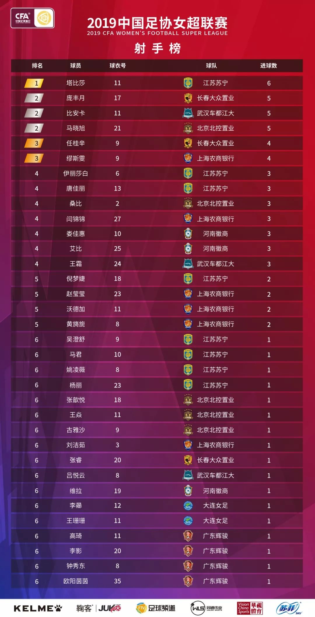 敢热爱 耀出色|女超联赛第六轮 王霜对阵马晓旭 1.5万人观赛创纪录