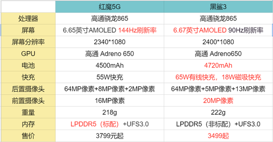 首发16gb运行内存 红魔5g售价3799元起