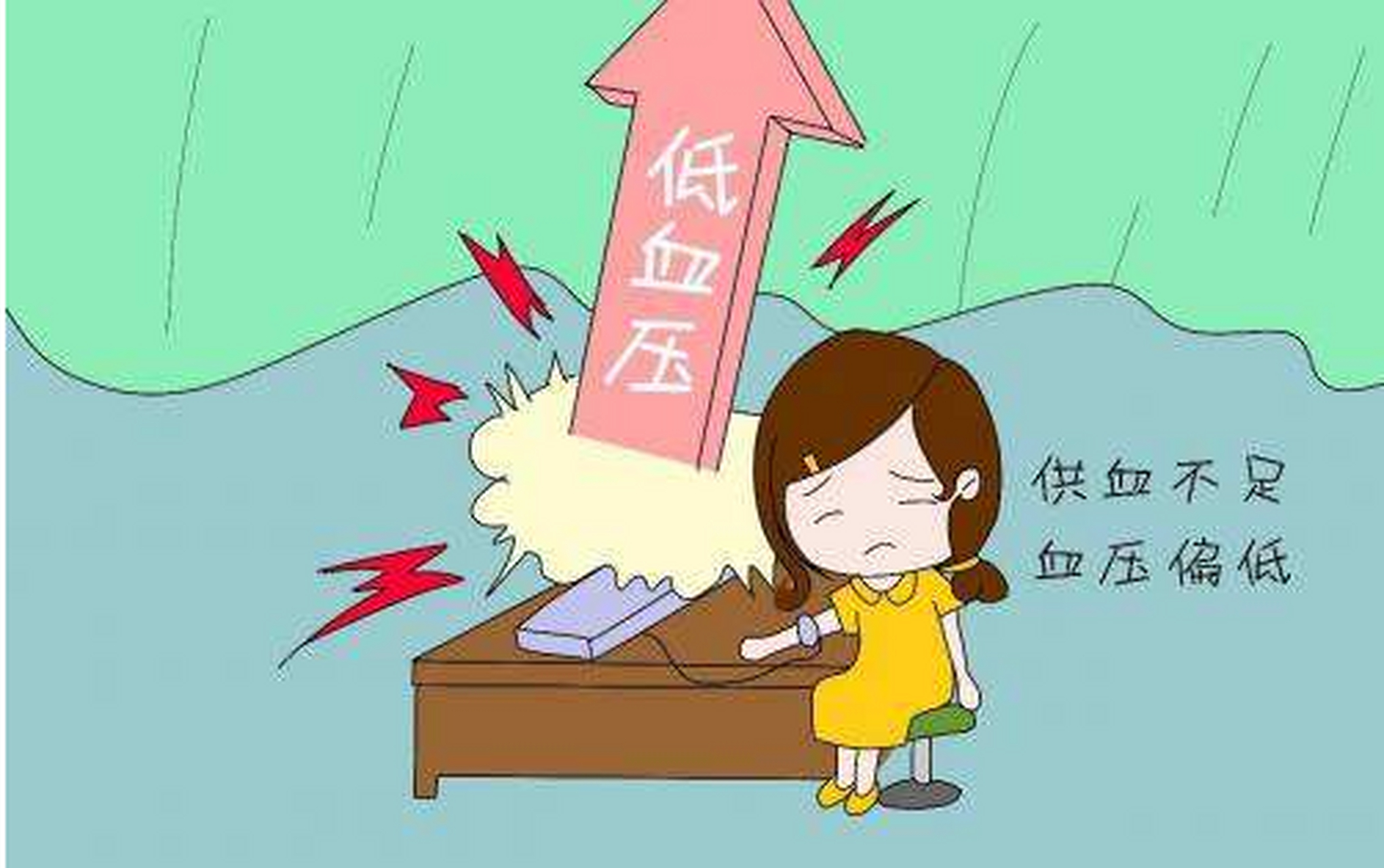 产科专家称,一般高血压不超过130,低血压不超过90毫米汞柱就可以柯乔