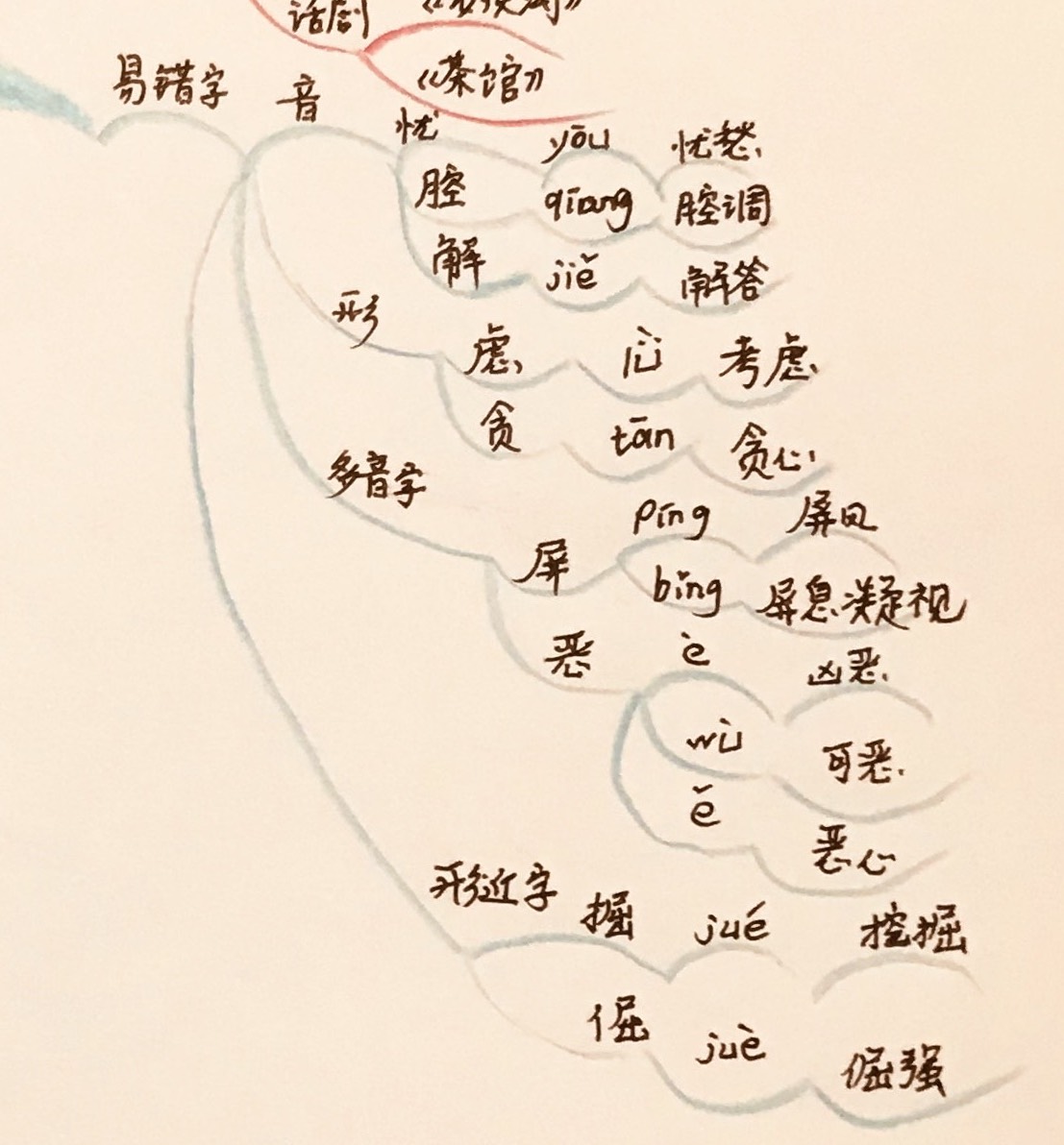 母鸡课文结构图图片