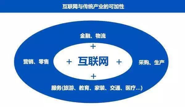 产业互联网是什么意思