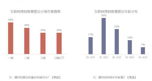 长投学堂让互联网赋能理财教育