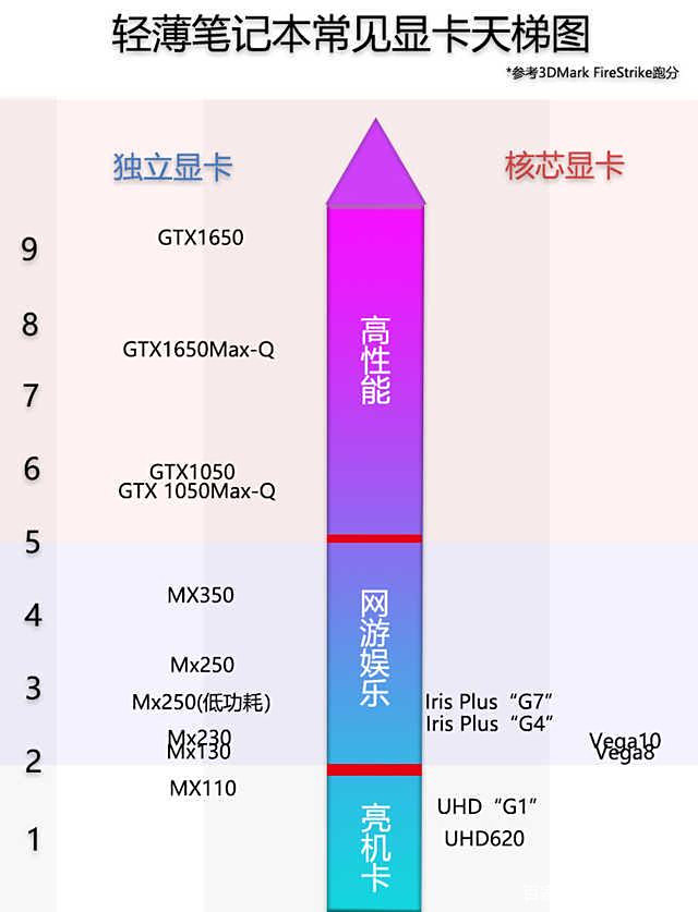 r630显卡与mx350（amd r630显卡和mx450对比）「amd r630显卡和mx250对比」